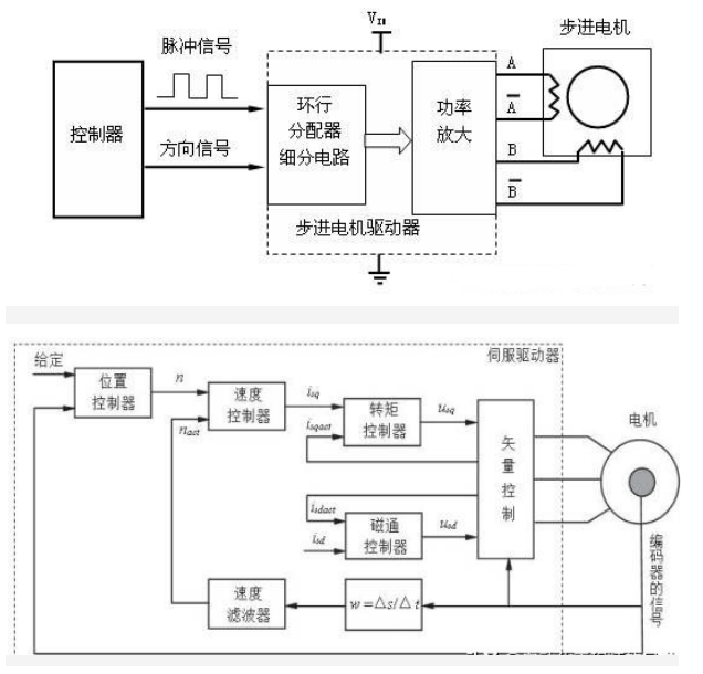 無(wú)刷直流電機(jī)驅(qū)動(dòng)板