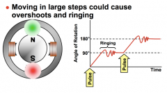 步進電機失步(丟步)怎么解決?